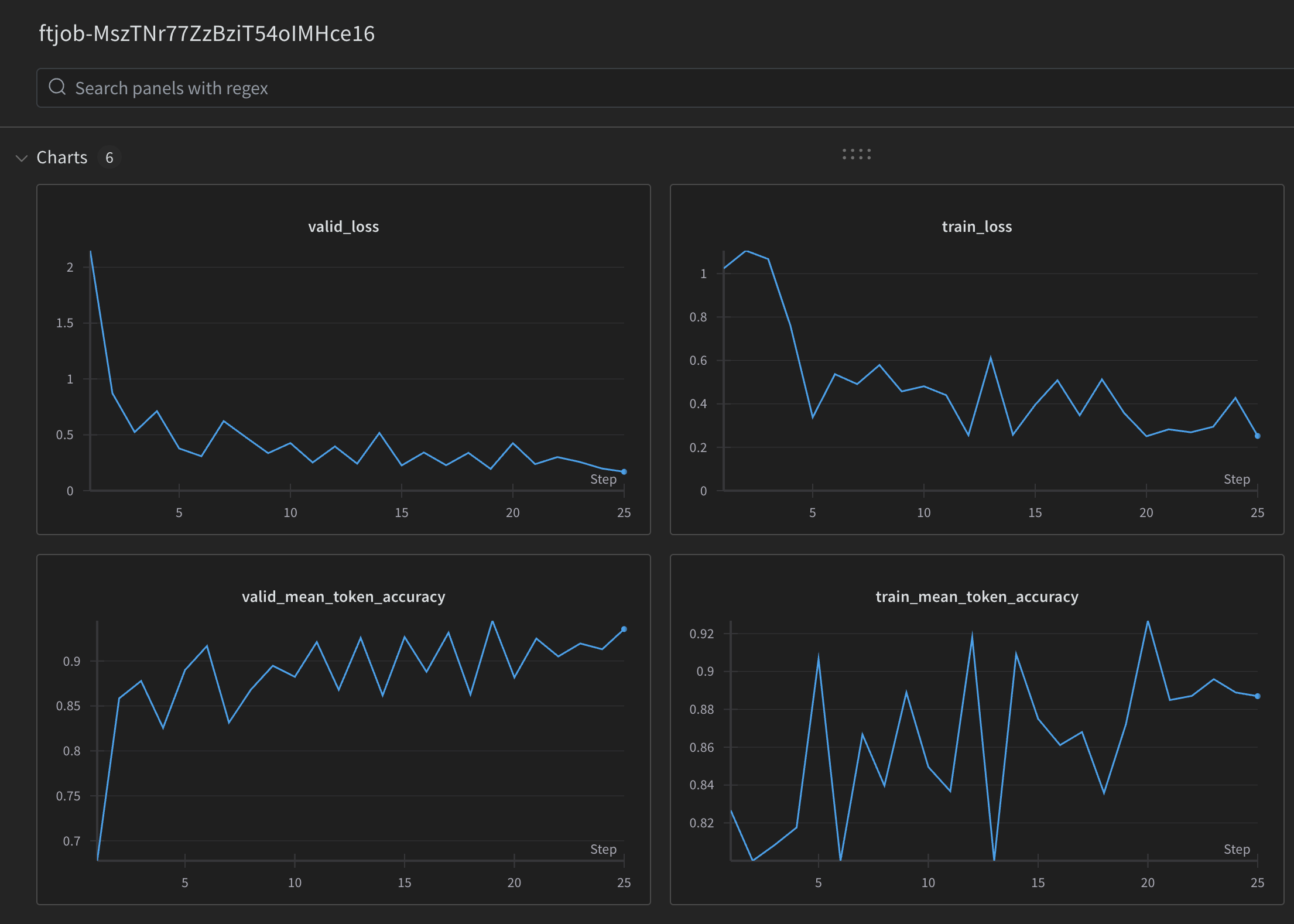 Example of the metrics logged to a W&B run